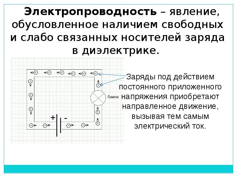 Электрическая проводимость различных веществ презентация