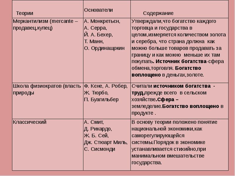 Почему торговлю считают источником экономического благополучия страны. Экономическая школа считавшая источником богатства торговлю это. Торговля источник богатства экономическая школа. Торговля источник экономического благополучия страны. Источник богатства в торговле.