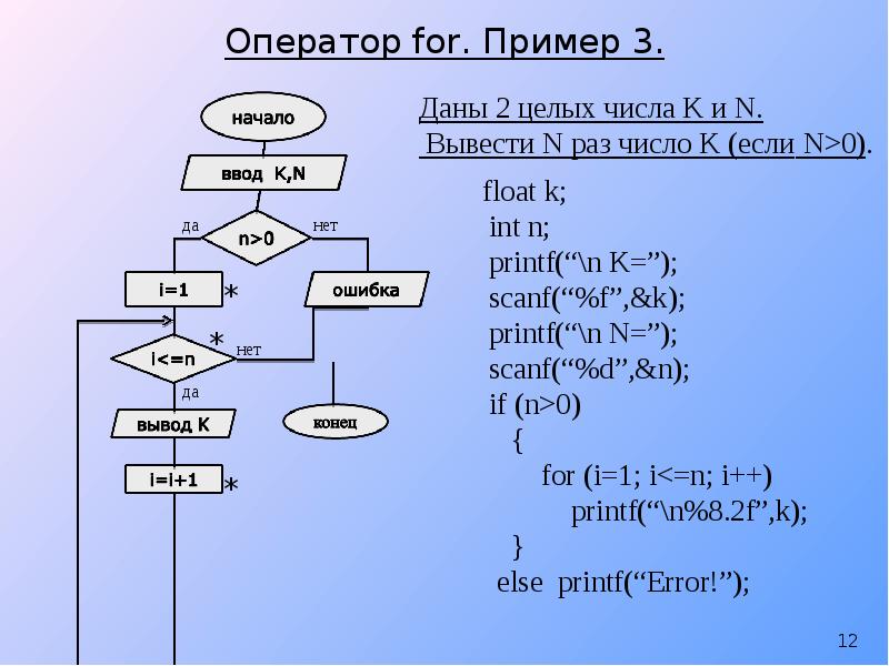 Какого оператора цикла. Оператор for. Операторы цикла в си. Оператор модуля в Бейсик\. Даны целые числа k и n (n > 0). вывести n раз число k..