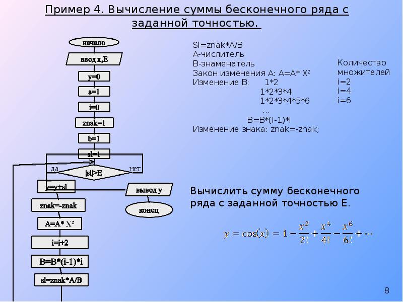 Вычисление суммы бесконечного ряда