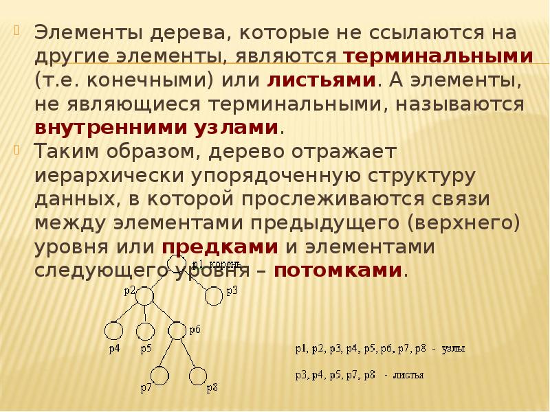 Элементом является. Элемент дерева, который не ссылается на другие, называется. Элемент дерева, который не ссылается на другие элементы. Операции с бинарным деревом. Дерево взаимоподчиненности элементов.