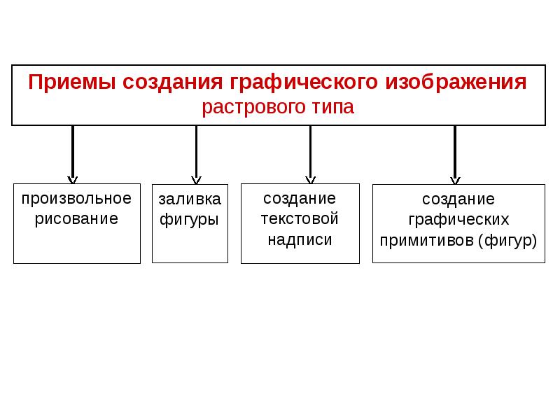 Требования к построению графического изображения