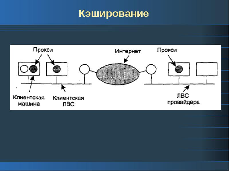 Кэширование. Кешир. Кэширование данных. Кэширование изображения.