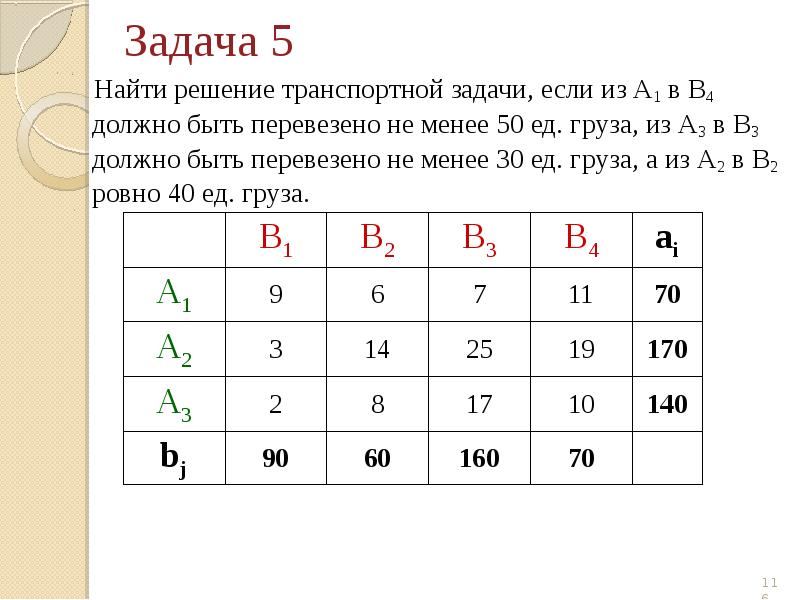 Транспортная задача презентация