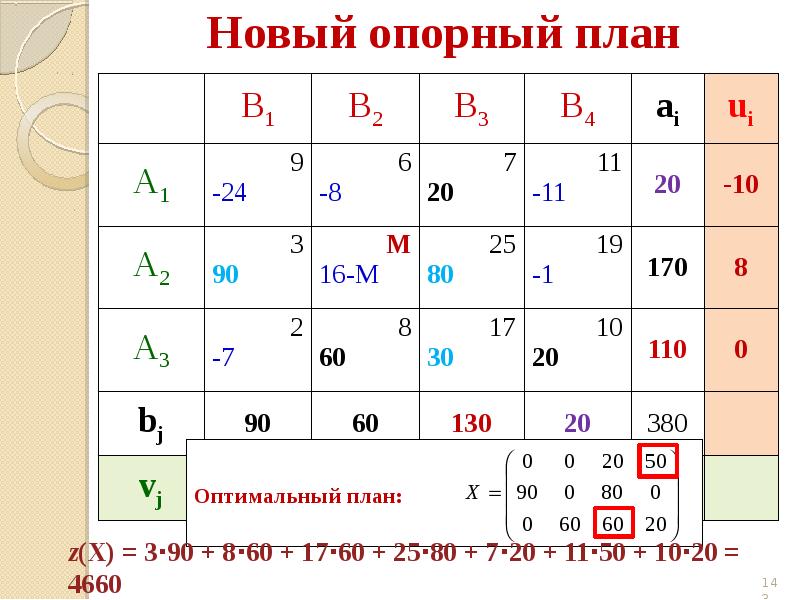 Оптимальный план. Опорный план транспортной задачи не является оптимальным если. Транспортная задача оптимальный маршрут. Классическая транспортная задача. (КТЗ).. Когда опорный план оптимален в транспортной задаче.