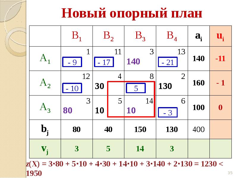 Улучшение опорного плана