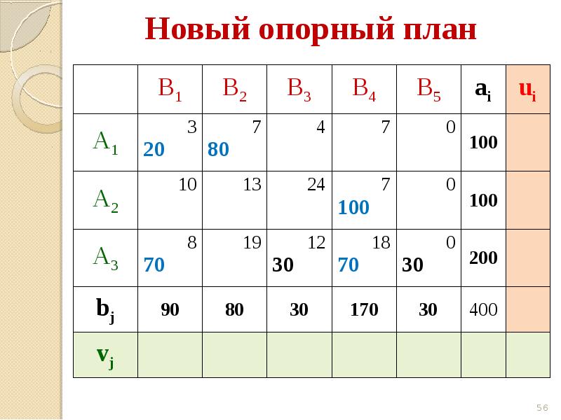 Транспортная задача. Транспортная задача слайды. Транспортная задача по математике 9 класс.