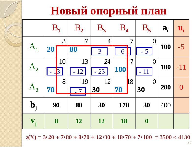 Транспортная задача. Транспортная задача слайды. Транспортная задача s v p c.