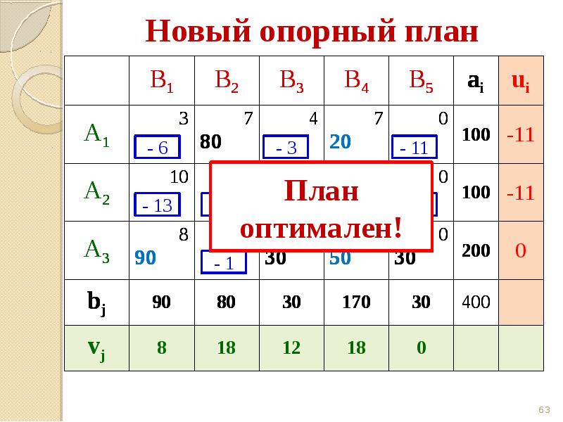 Характеристика c по плану