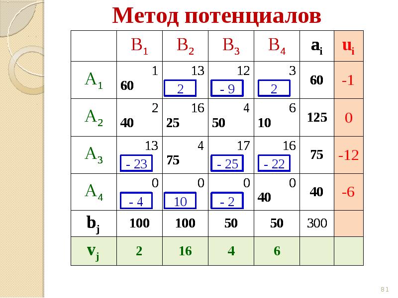 Транспортная задача. Транспортная задача s v p c. Транспортная задача по математике 9 класс.