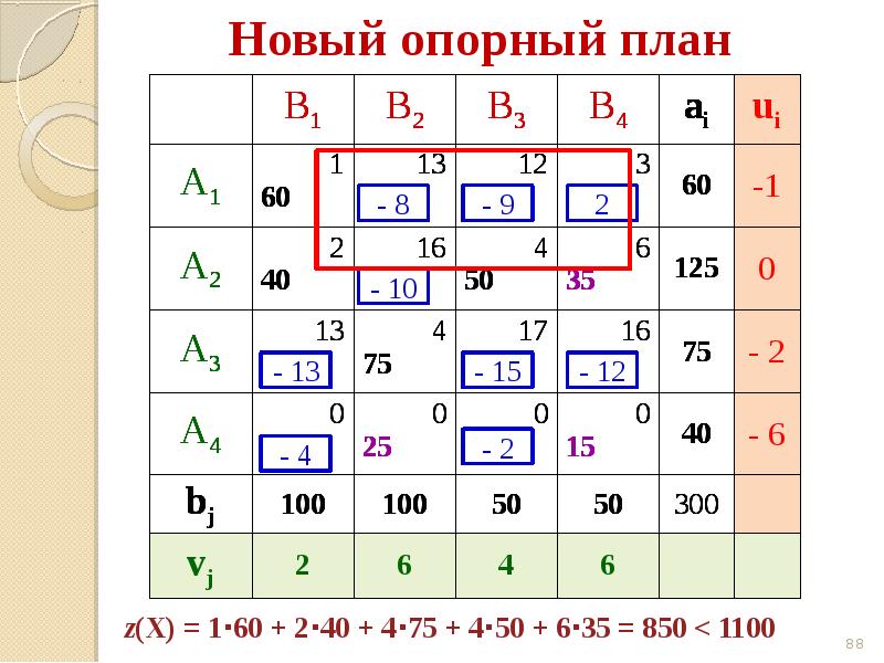 Транспортная задача с ограничениями. Транспортная задача. Обозначения в транспортной задаче. Матрица транспортной задачи.