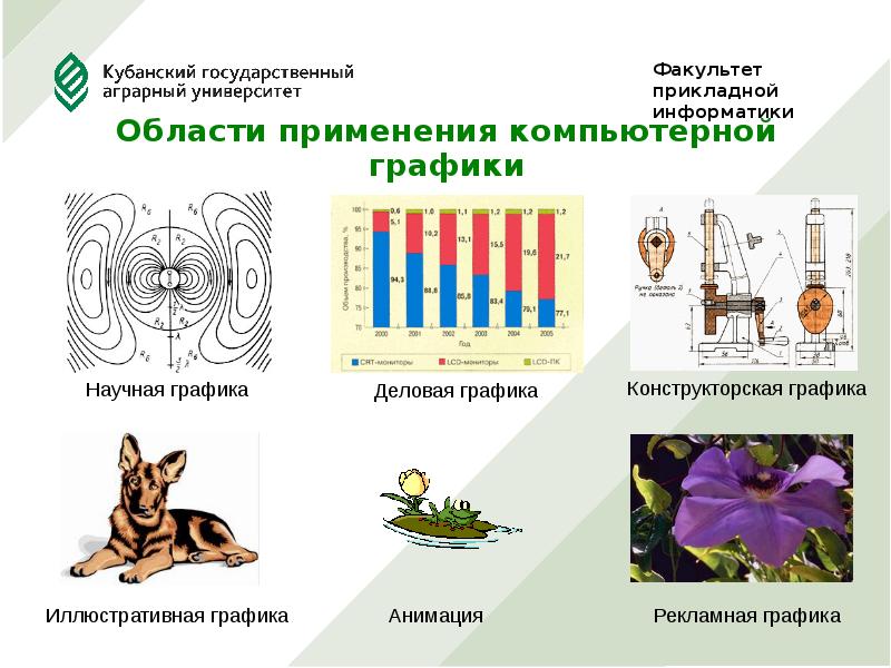 Вид графики 6. Примеры использования компьютерной графики. Области применения компьютерной графики. Сферы применения компьютерной графики примеры. Области применения компьютерной графики с примерами.