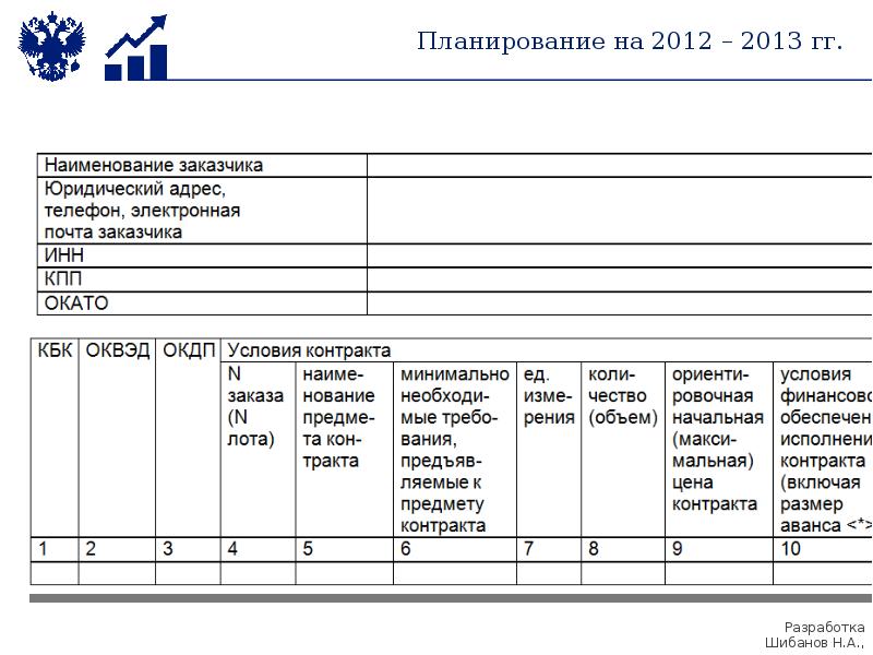 Планирование 11. План по закупки фланцев.