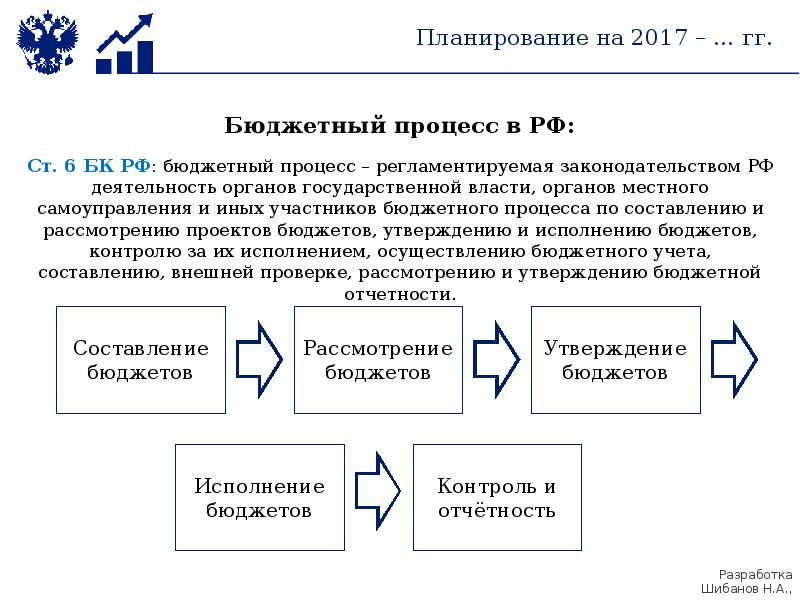 Планирование закупок