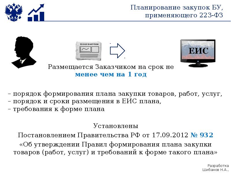 Заказчик размещает в единой информационной системе план закупки на срок