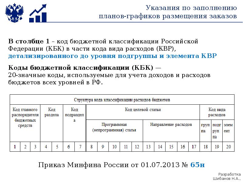 Код национального проекта в бюджетной классификации расходов