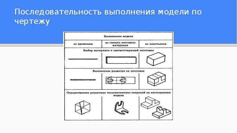 Последовательность выполнения чертежа