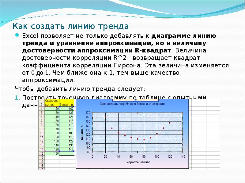 Формула тренда в excel