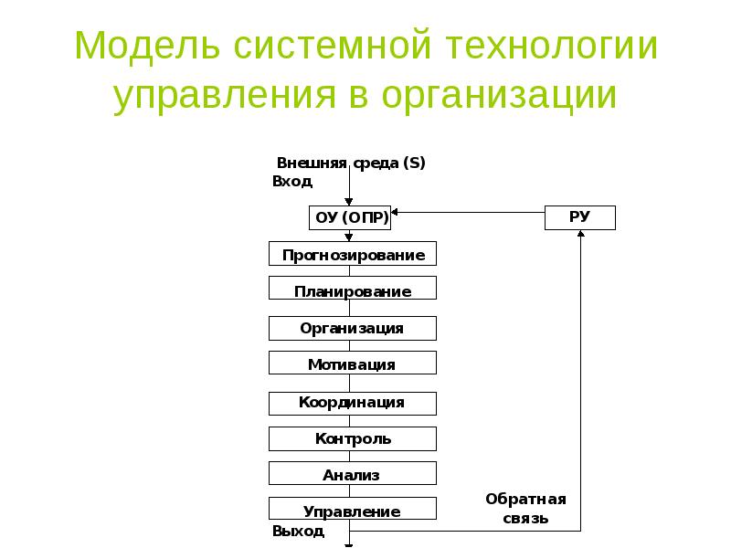 Функции управления проектами реферат