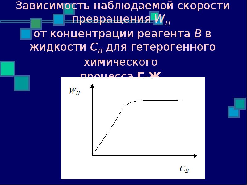 Наблюдать скорость