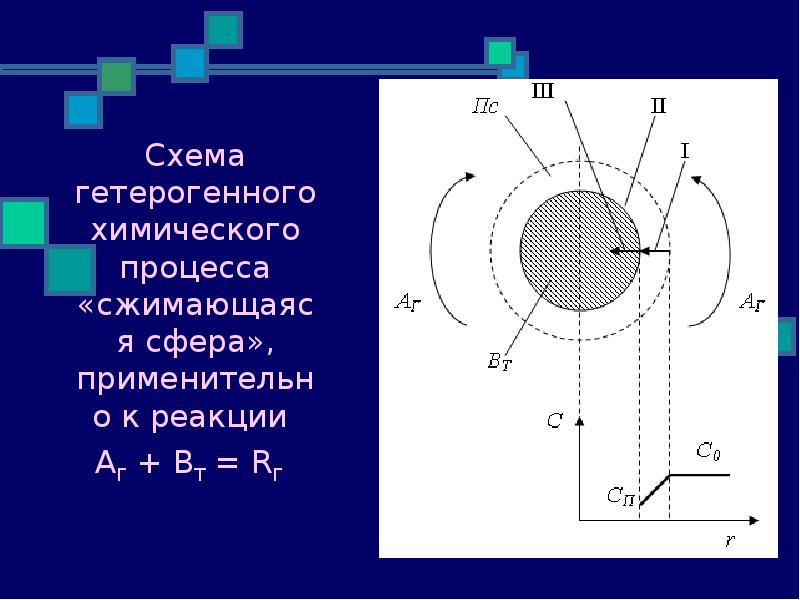 3 химических процесса