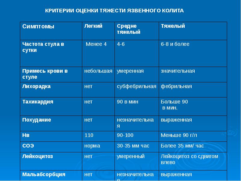 Язвенный колит болезнь крона презентация