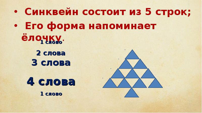 Синквейн состоит из 5 строк;  Синквейн состоит из 5 строк;