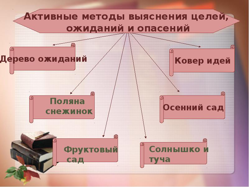 Комплексные технологии активного обучения презентация