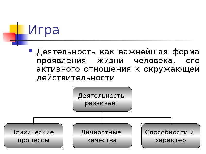 Форма действительности. Игра как деятельность. Деятельность как форма проявления активности.. Формы проявления труда. Формы проявления активности:.