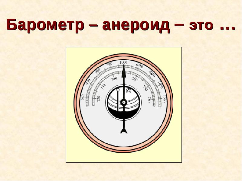Какого показание барометра. Название частей барометра анероида. Барометр схема. Барометр анероид. Барометр анероид рисунок.