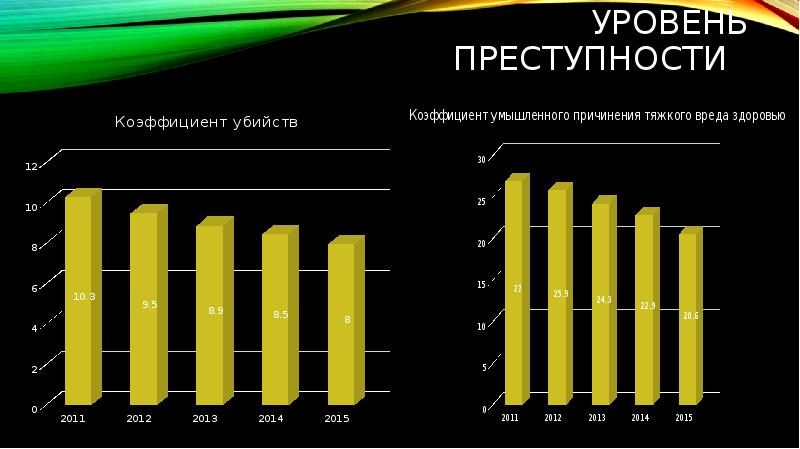 криминологическая характеристика причинения вреда здоровью. характеристика убийцы. криминологическая характеристика убийств. криминологическая характеристика умышленных убийств. криминологическая характеристика преступлений.
