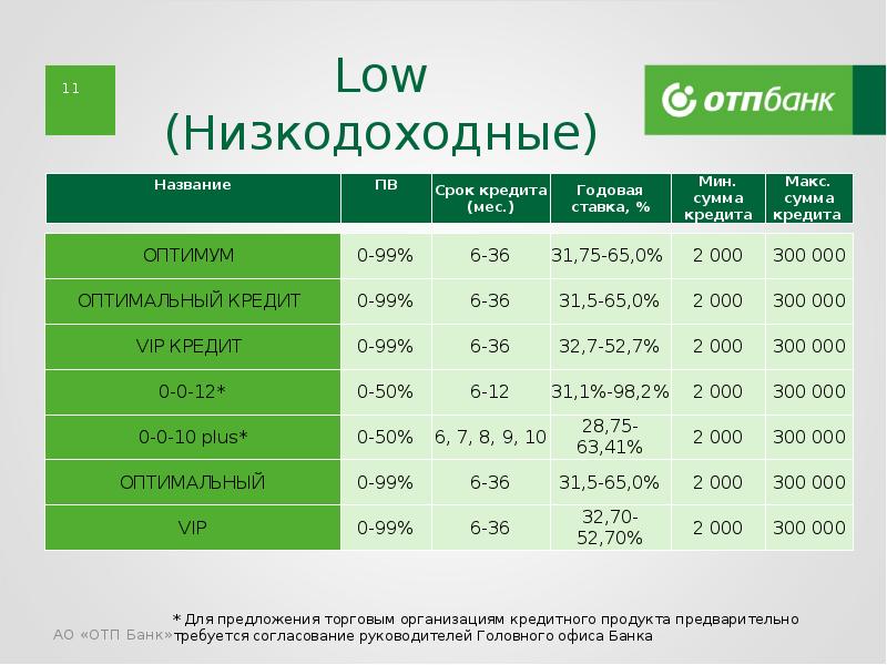 Презентация банковского продукта отп