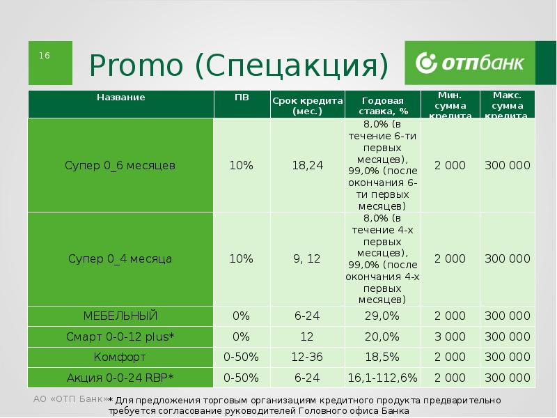 Презентация банковского продукта отп