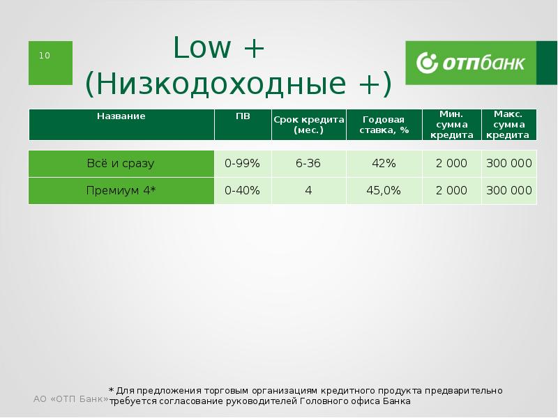 Презентация банковского продукта отп