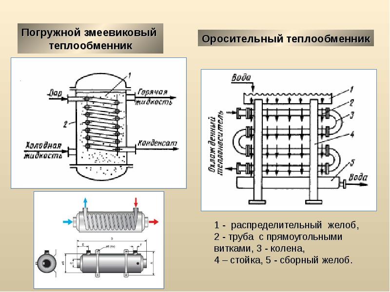 Спиральные теплообменники презентация