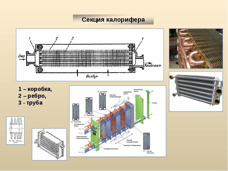 Погружные теплообменники презентация