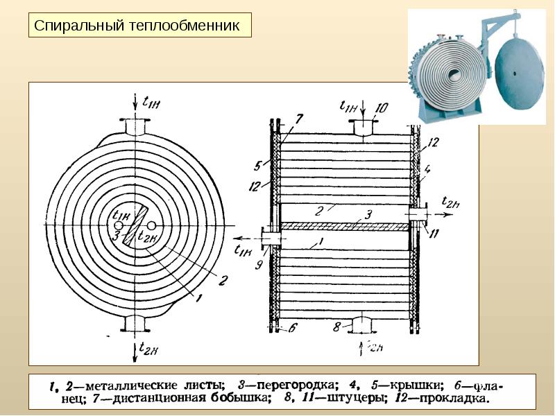 Трубчатые теплообменники презентация