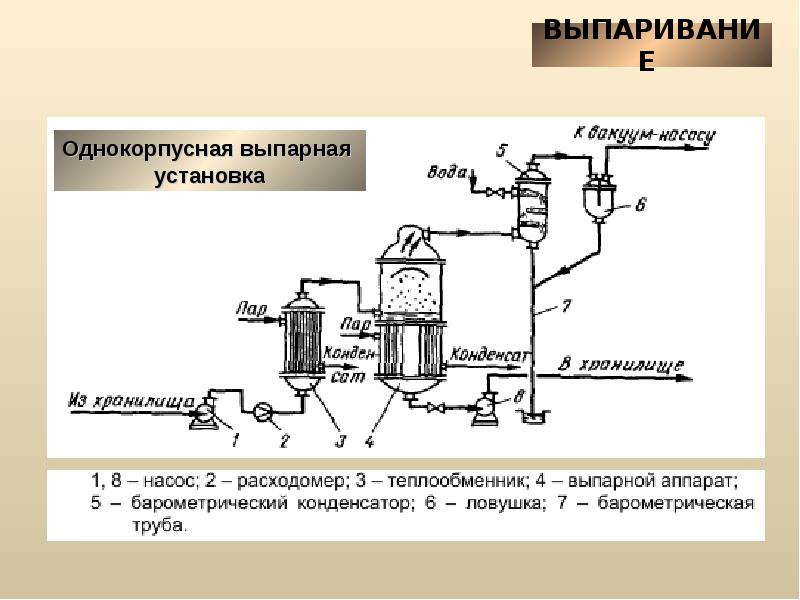 Тепловой двигатель состоит из