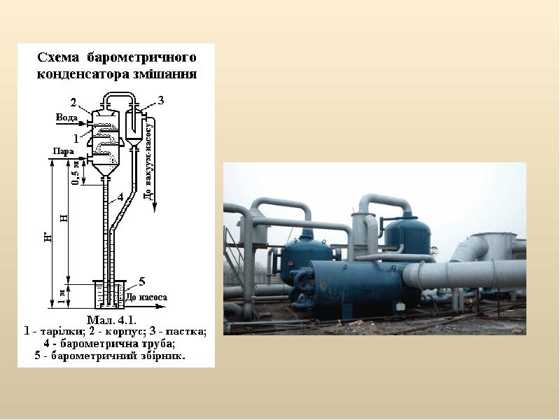 Погружные теплообменники презентация