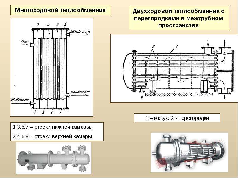 Одноходовой кожухотрубный теплообменник схема