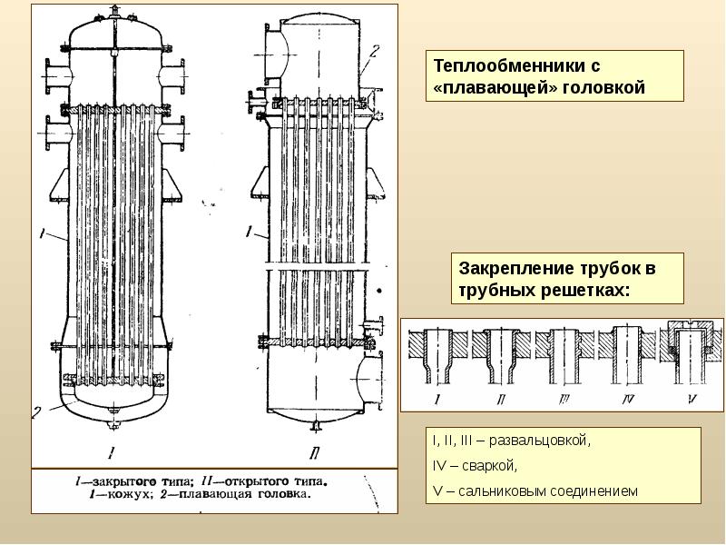 Трубчатые теплообменники презентация