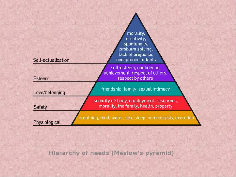 Реферат: Feelings Self Concept And How They Relate