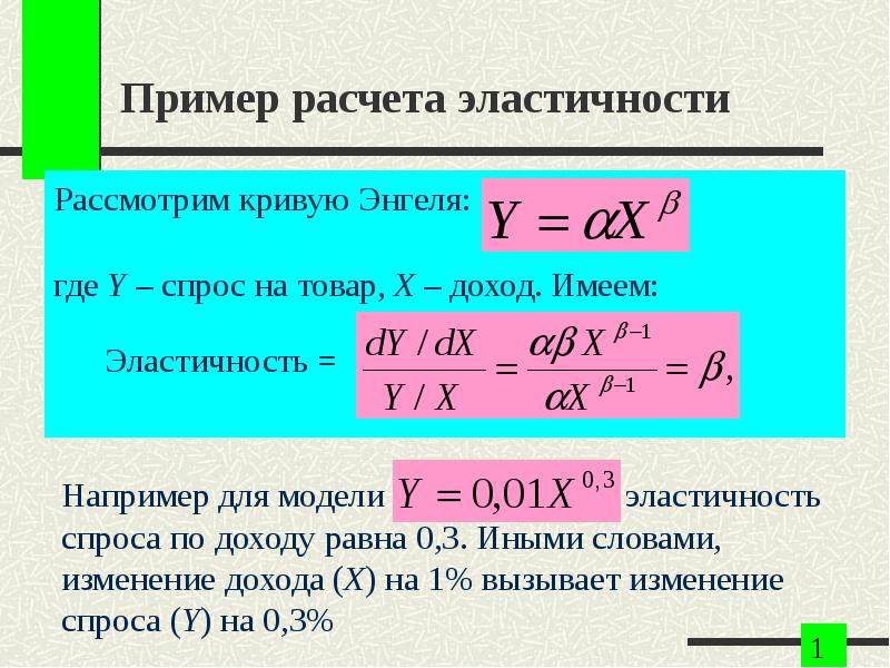 Примеры упругости