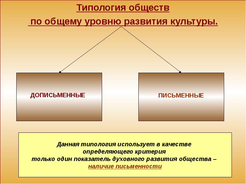 Типы общества презентация 10 класс