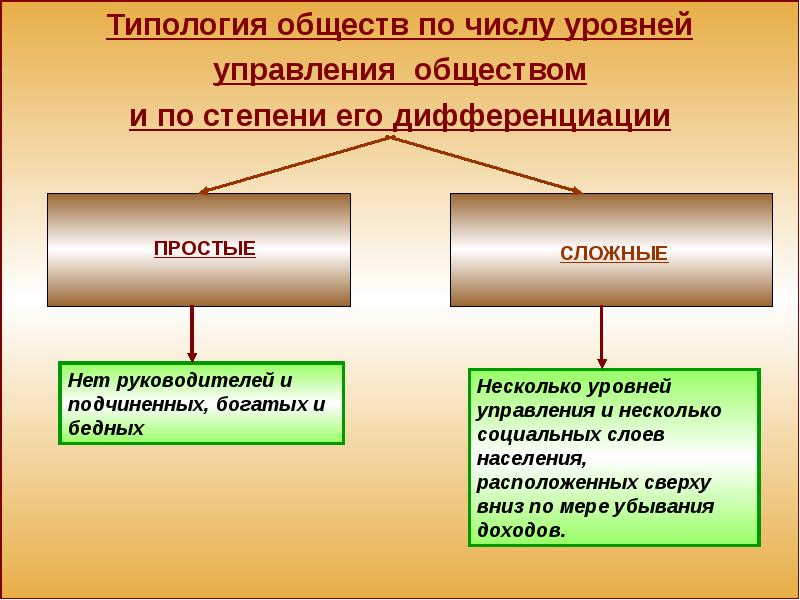 Типы общества презентация 10 класс