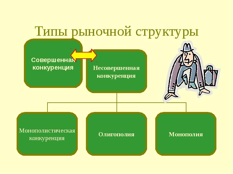 Совершенная конкуренция презентация