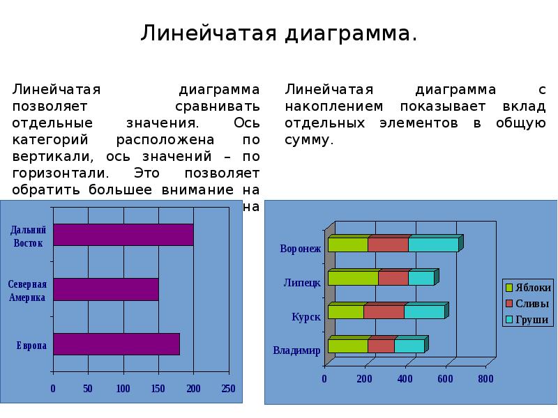 Дополнение диаграмм. Линейчатая диаграмма в excel характеристика. Линейчатая диаграмма с накоплением. Построение линейчатой диаграммы. Диаграмма отклонений.