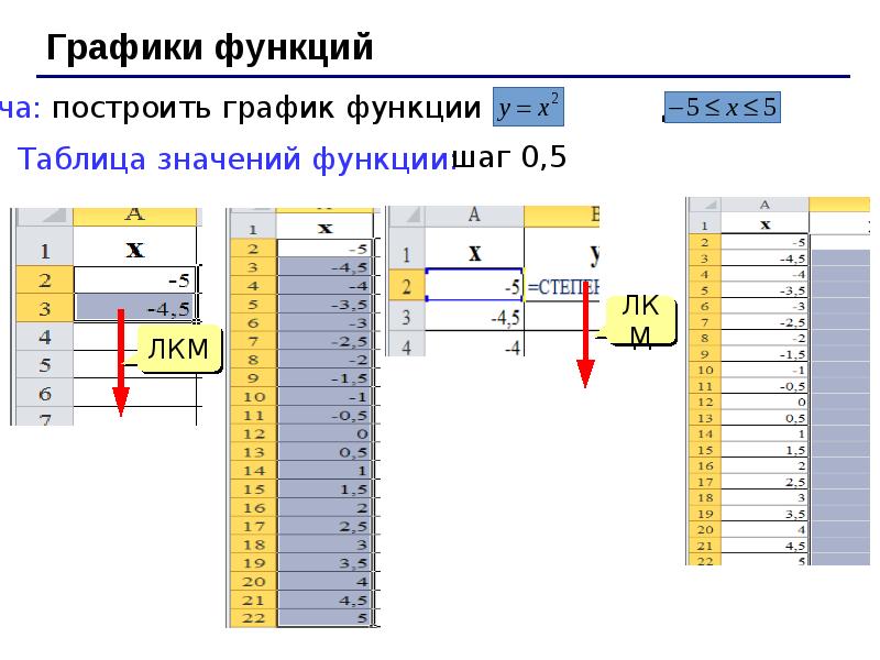 Правила построения диаграмм