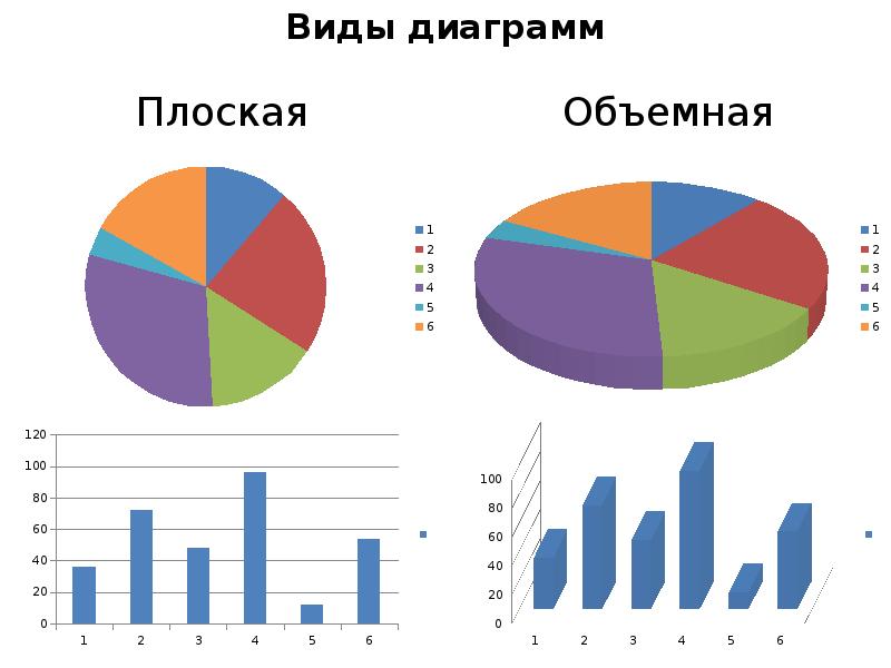 Диаграммы в журналах