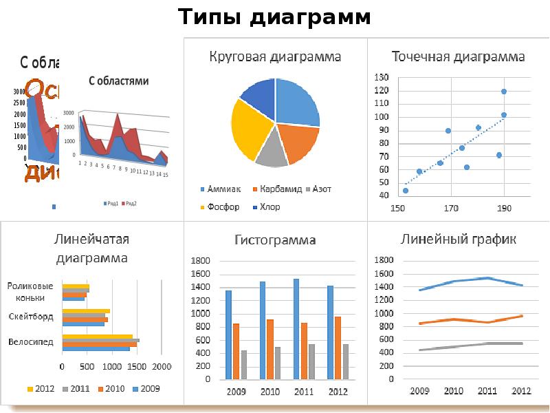 Объем исследования в проекте